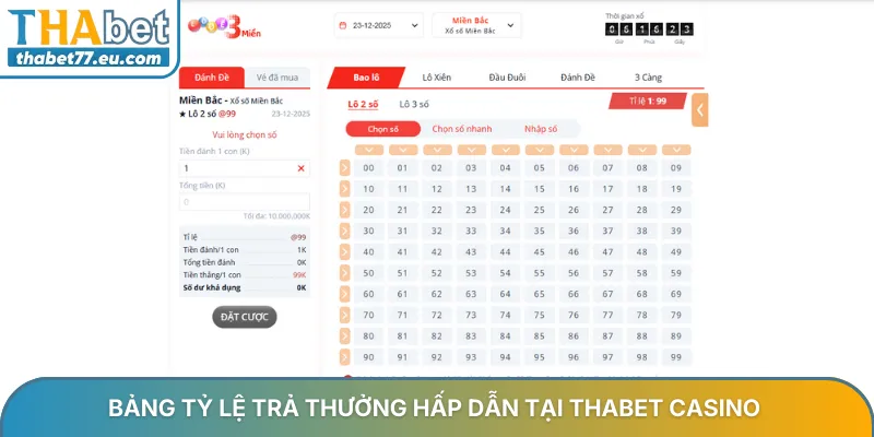 Bảng tỷ lệ trả thưởng hấp dẫn tại Thabet Casino